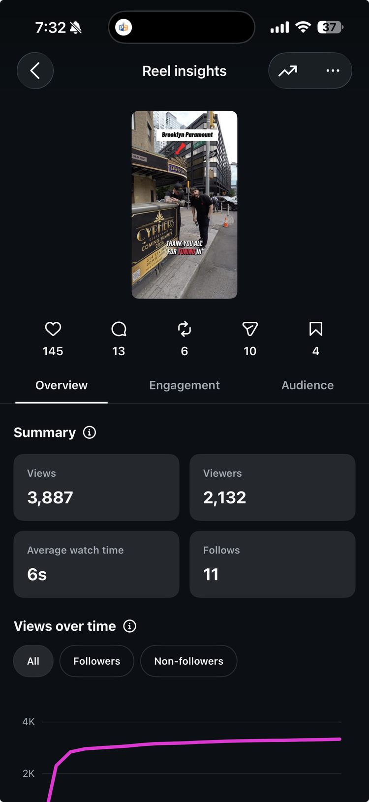 Campaign results screenshot from a High Growth Media client