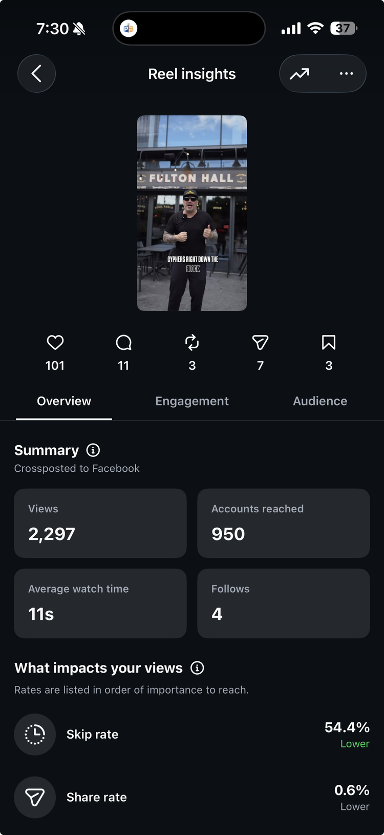 Campaign results screenshot from a High Growth Media client