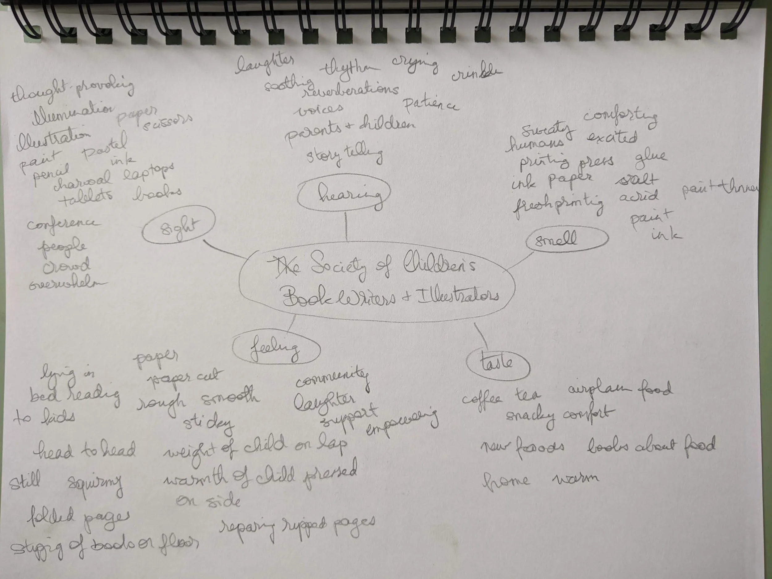 Marie-Laure_Mindmap_SCBWI.jpg