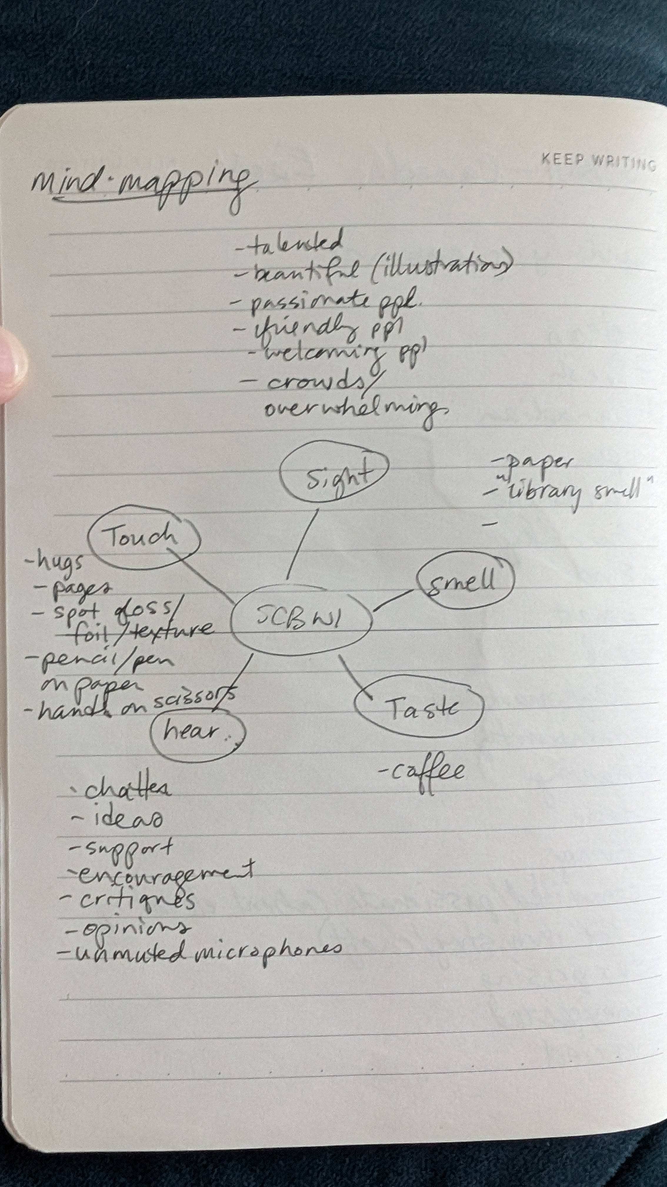 Amberlea_Mindmap_SCBWI.jpg
