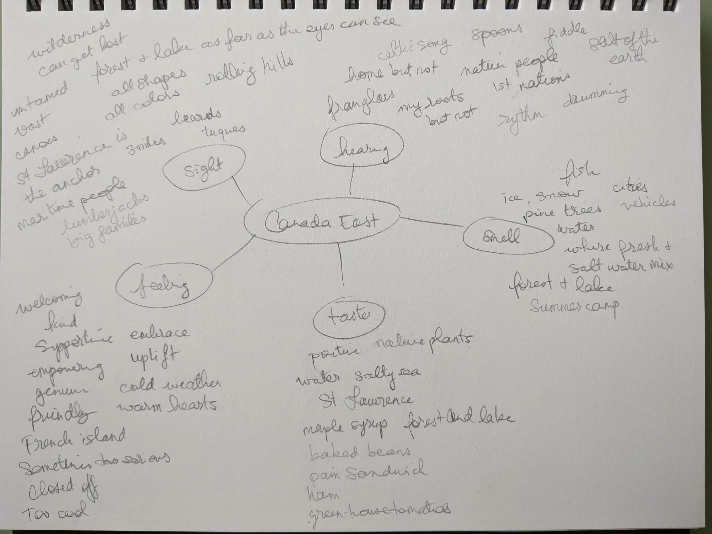 Marie-Laure_Mindmap_CanadaEast.jpg