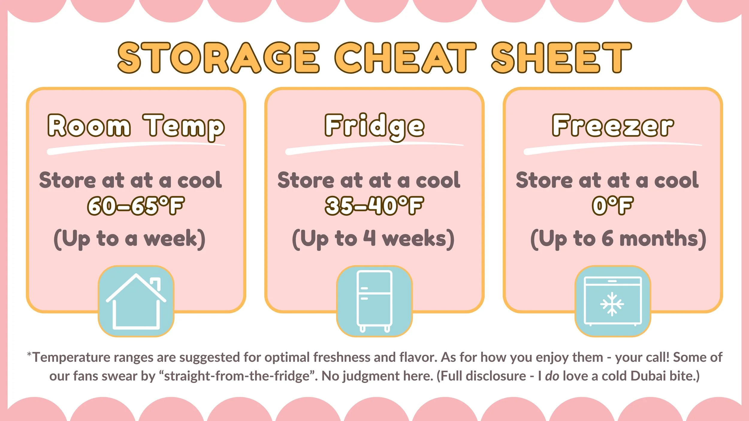 A storage cheat sheet with three categories: Room Temp, Fridge, and Freezer. Each category gives recommended storage temperatures and durations, accompanied by respective icons of a house, refrigerator, and freezer.