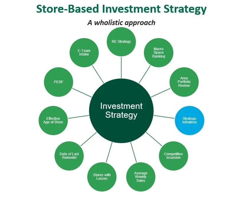 Store based strategy.jpg