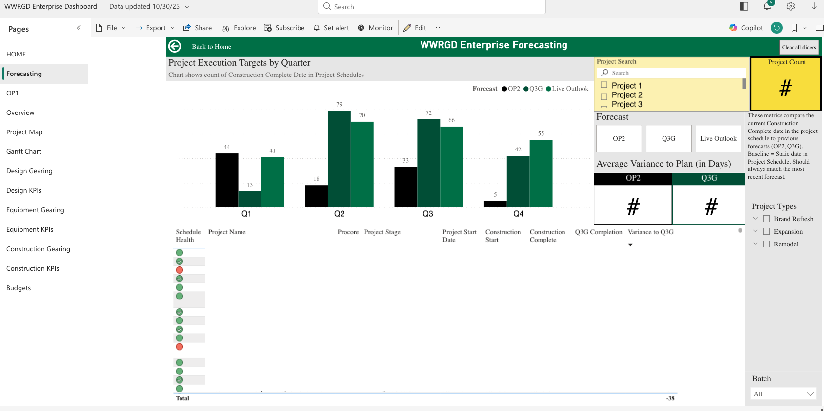PowerBI Forecasting.png