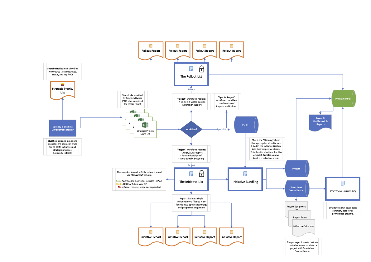 Enterprise Data Map.png