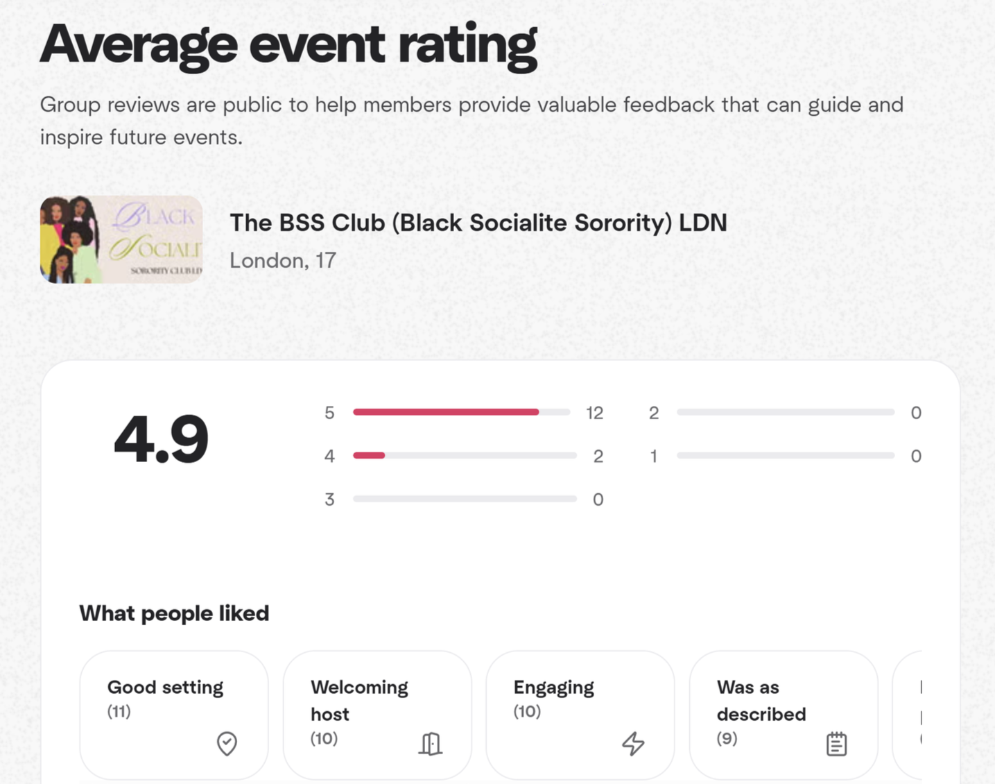 Image showing The BSS Club ratings and reviews with an average of 4.9 stars