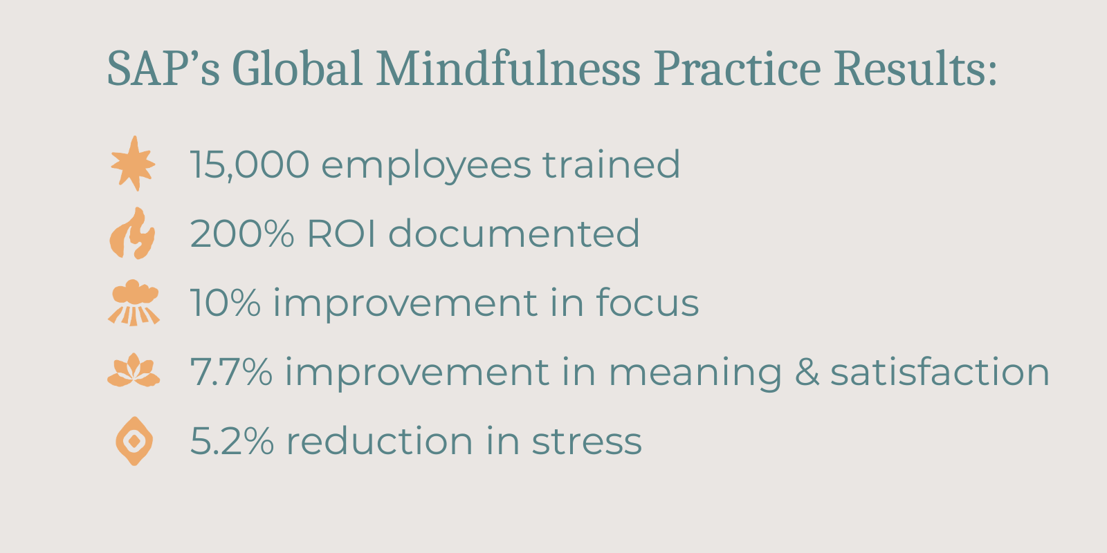 SAP's Global Mindfulness Practice Results.png