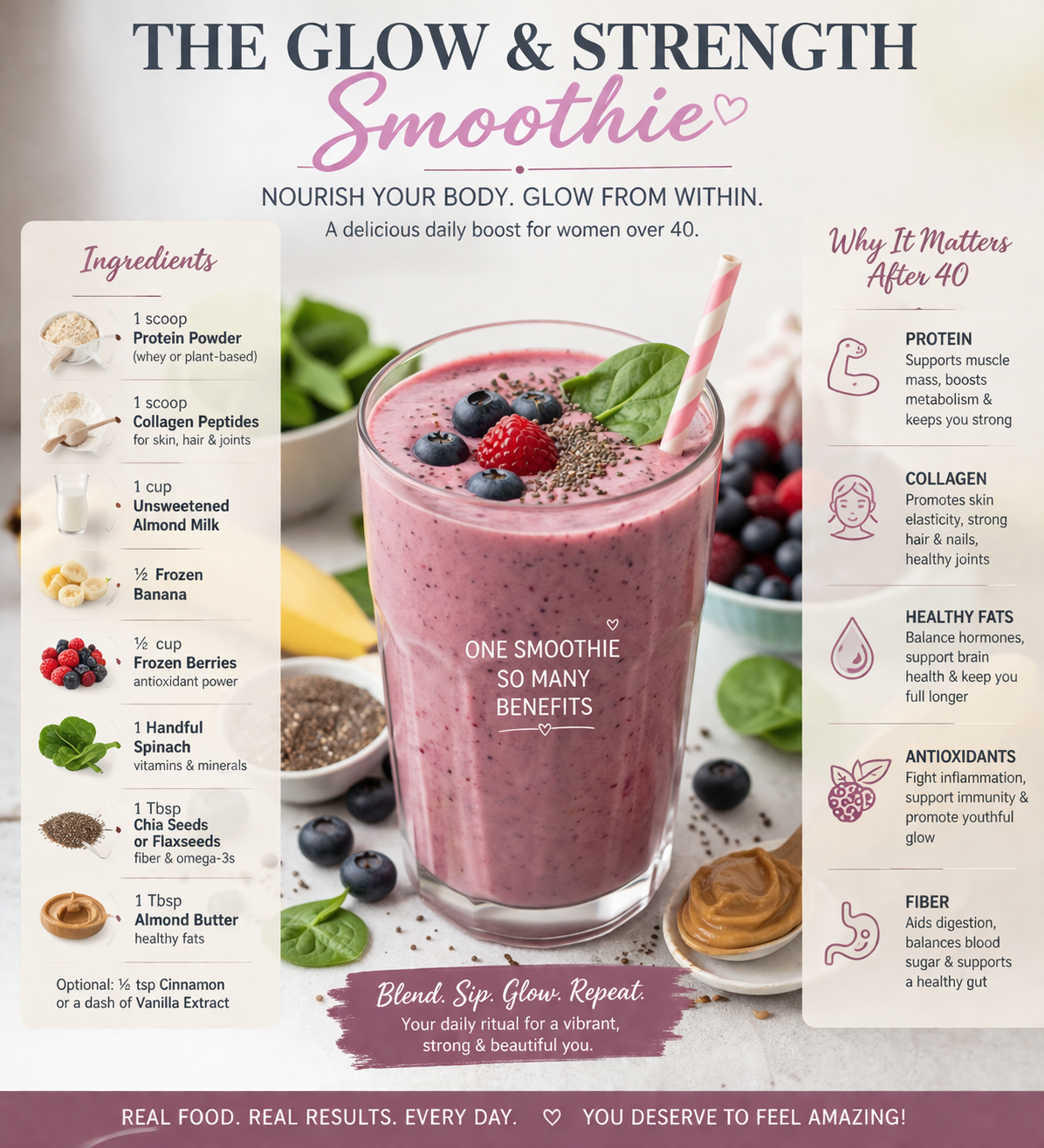The Glow &amp; Strength Smoothie