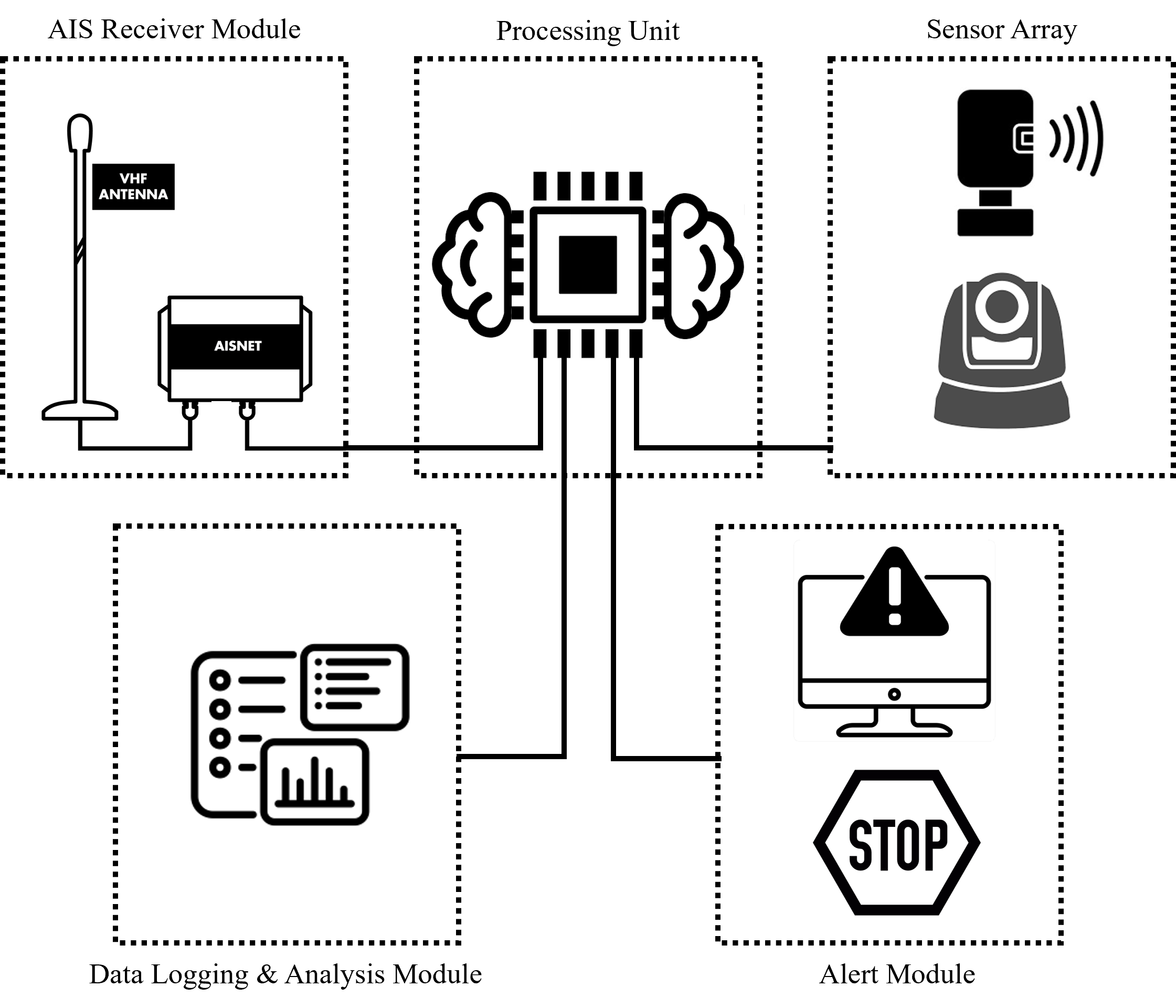 Diagram of a showing SpanSight's typical architecture.