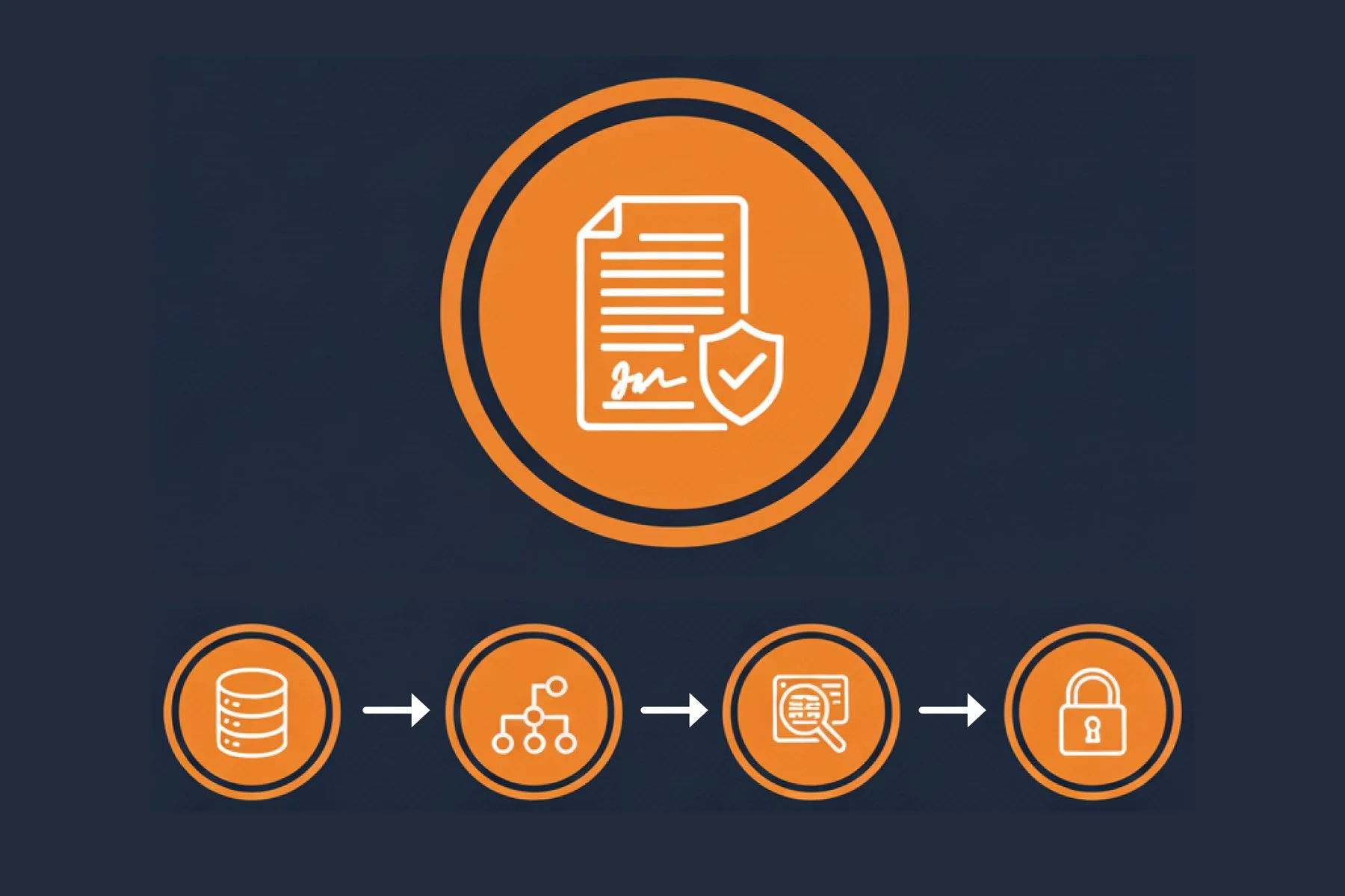 How to Hide Reports Until Payees Sign Their Plan Document in Varicent