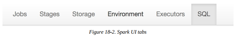 Spark UI tabs