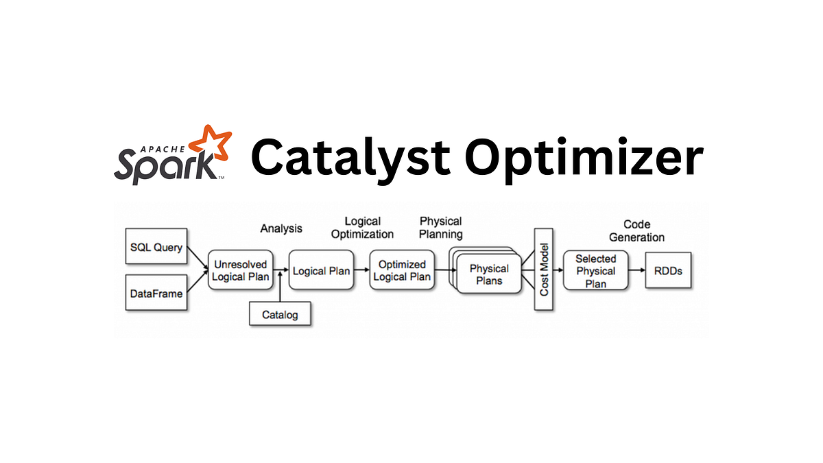 apache spark catalyst optimizer