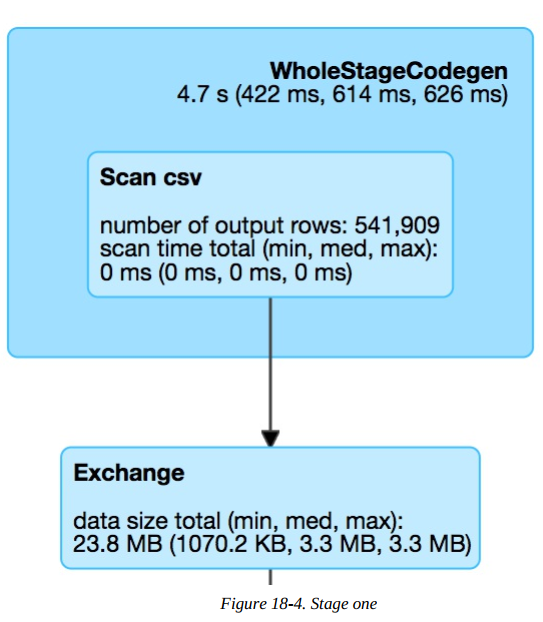 sql tab