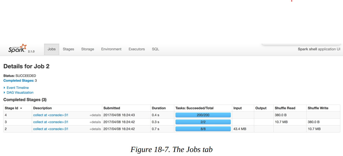 job tab in spark ui