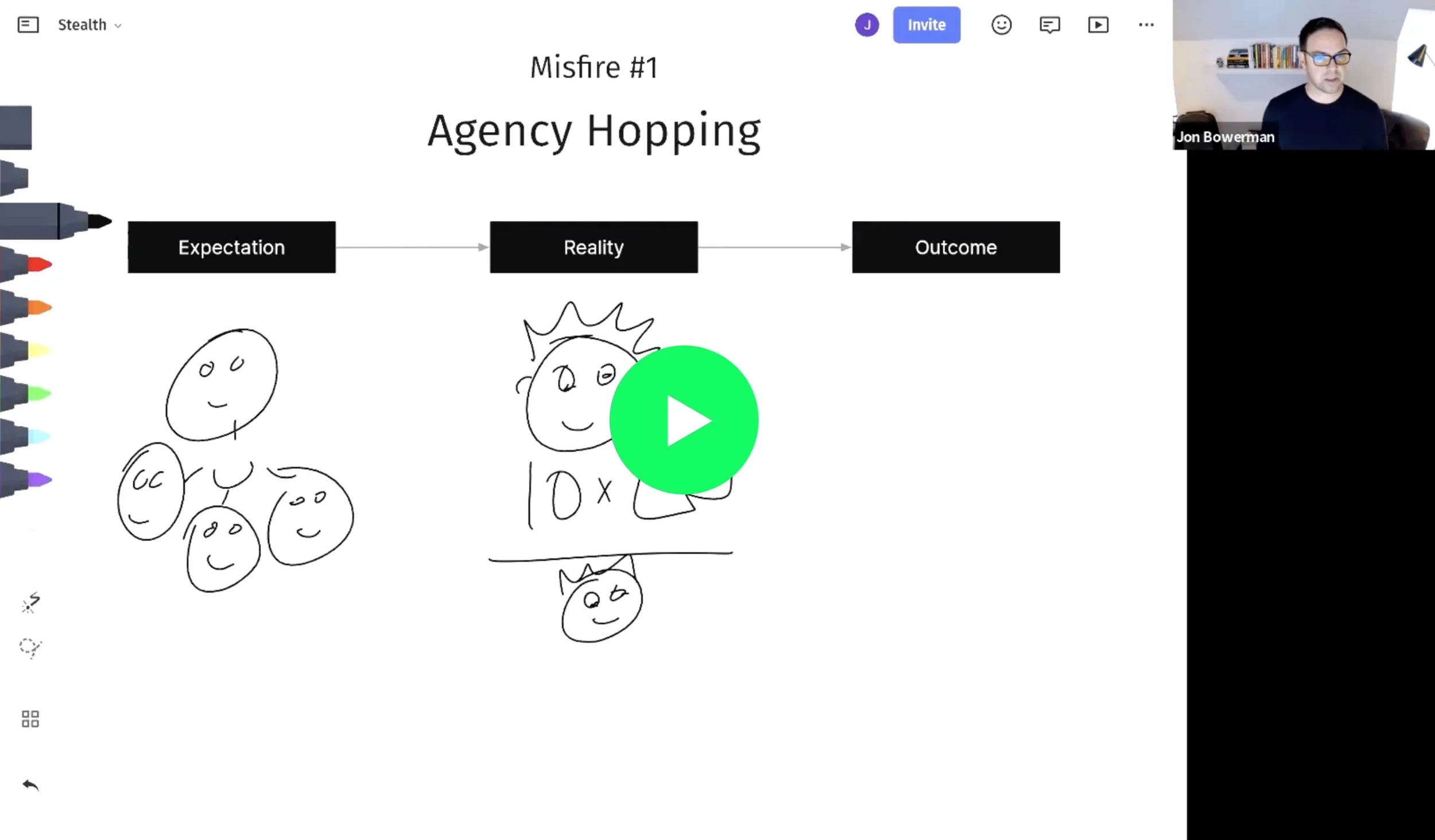 Why Stealth | Strategic Marketing Leadership for Growth-Focused