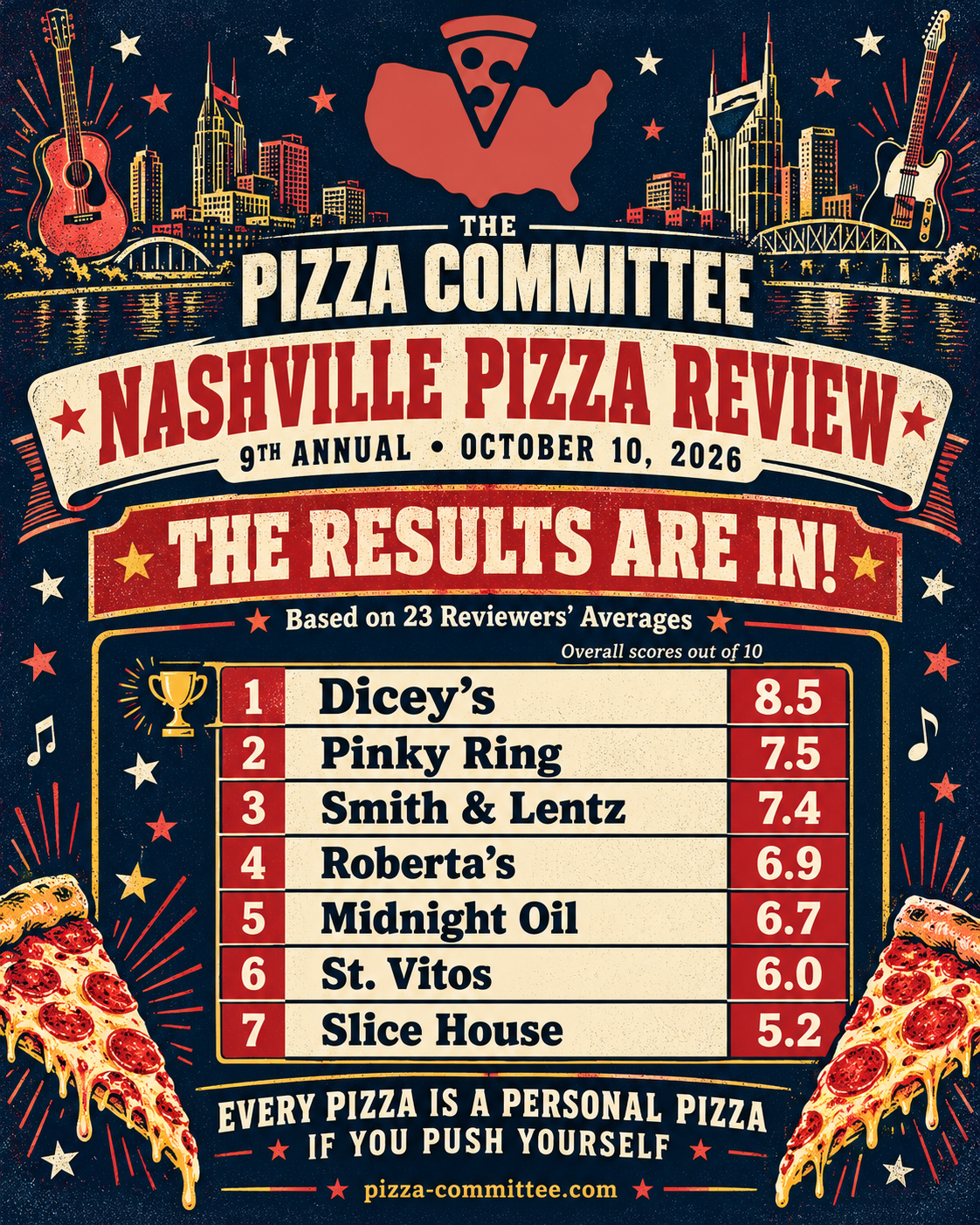 Nashville pizza results revealed.png