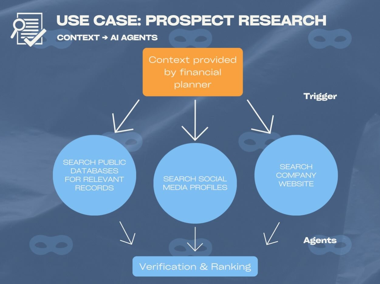 Top advisors aren&rsquo;t guessing.
They run automated research before every call:
🔹 Public records
🔹 Social profiles
🔹 Company sites
🔹 Verified + ranked insights
-
Let&rsquo;s build your custom AI solutions &rarr; Cheatcoders.ai
-
#AIstrategy #a