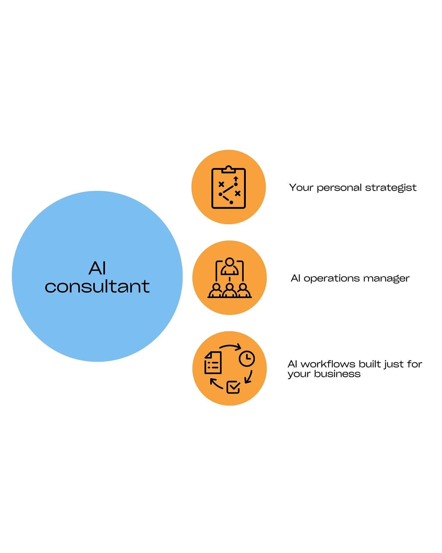 ⌬ Your AI strategist + ops manager + builder&mdash;in one partner.
-
⌕ https://cheatcoders.ai
-
#AIConsultant #Ops #Automation #WealthManagement
