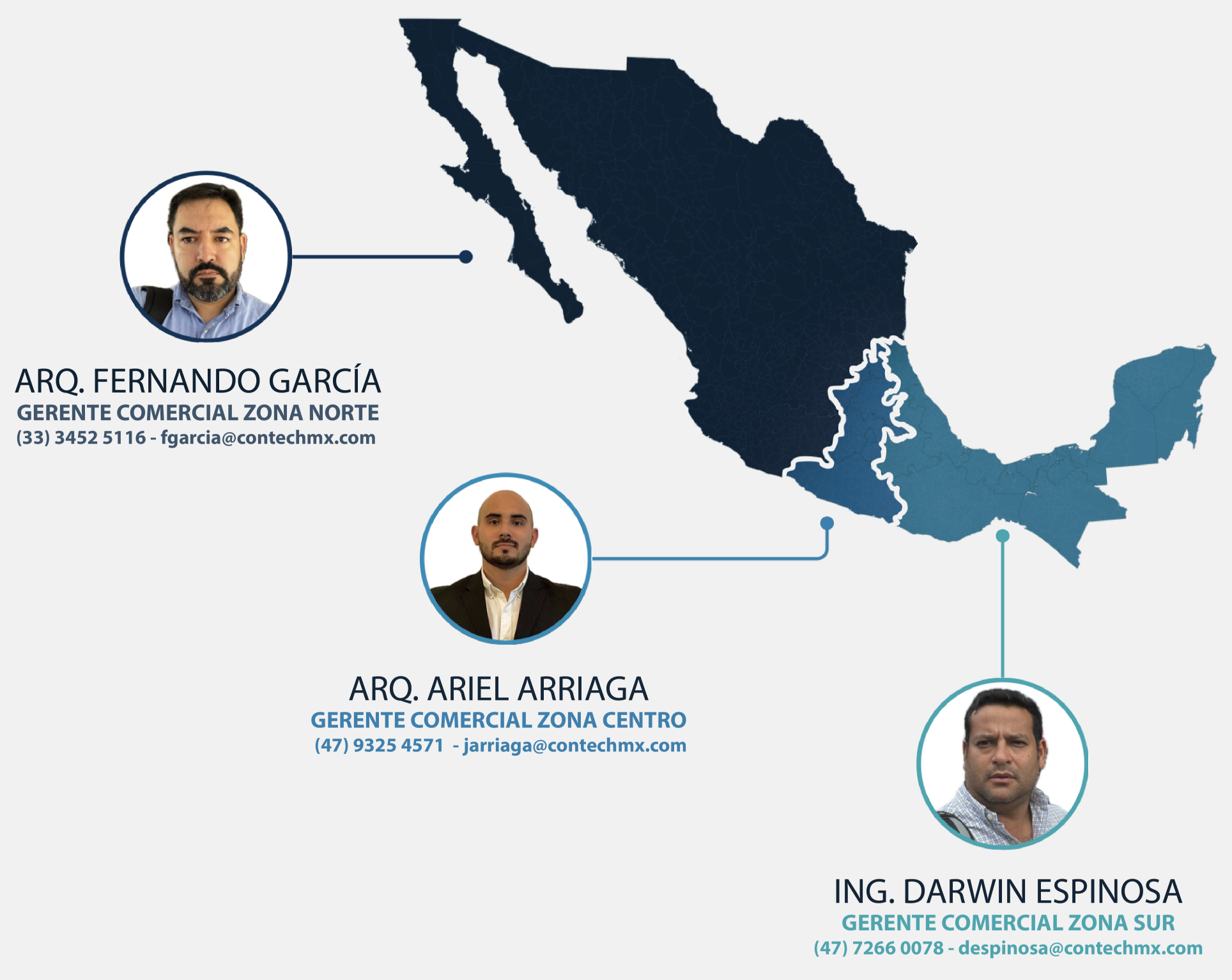 Gerentes comerciales en diferentes zonas del país: ARQ. Fernando García en la zona norte, ARQ. Ariel Arriaga en la zona centro, e Ing. Darwin Espinosa en la zona sur. cobertura en todo méxico contech