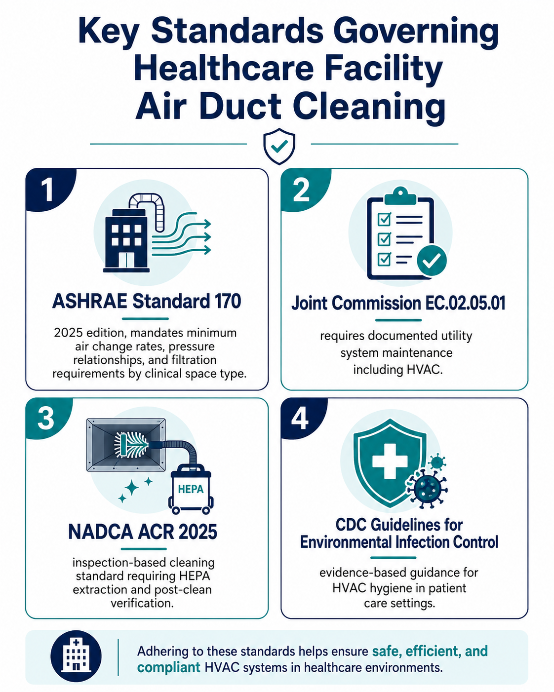 Superior Carpet and Air Duct Cleaning Boise Idaho four regulatory standards governing healthcare facility air duct cleaning compliance