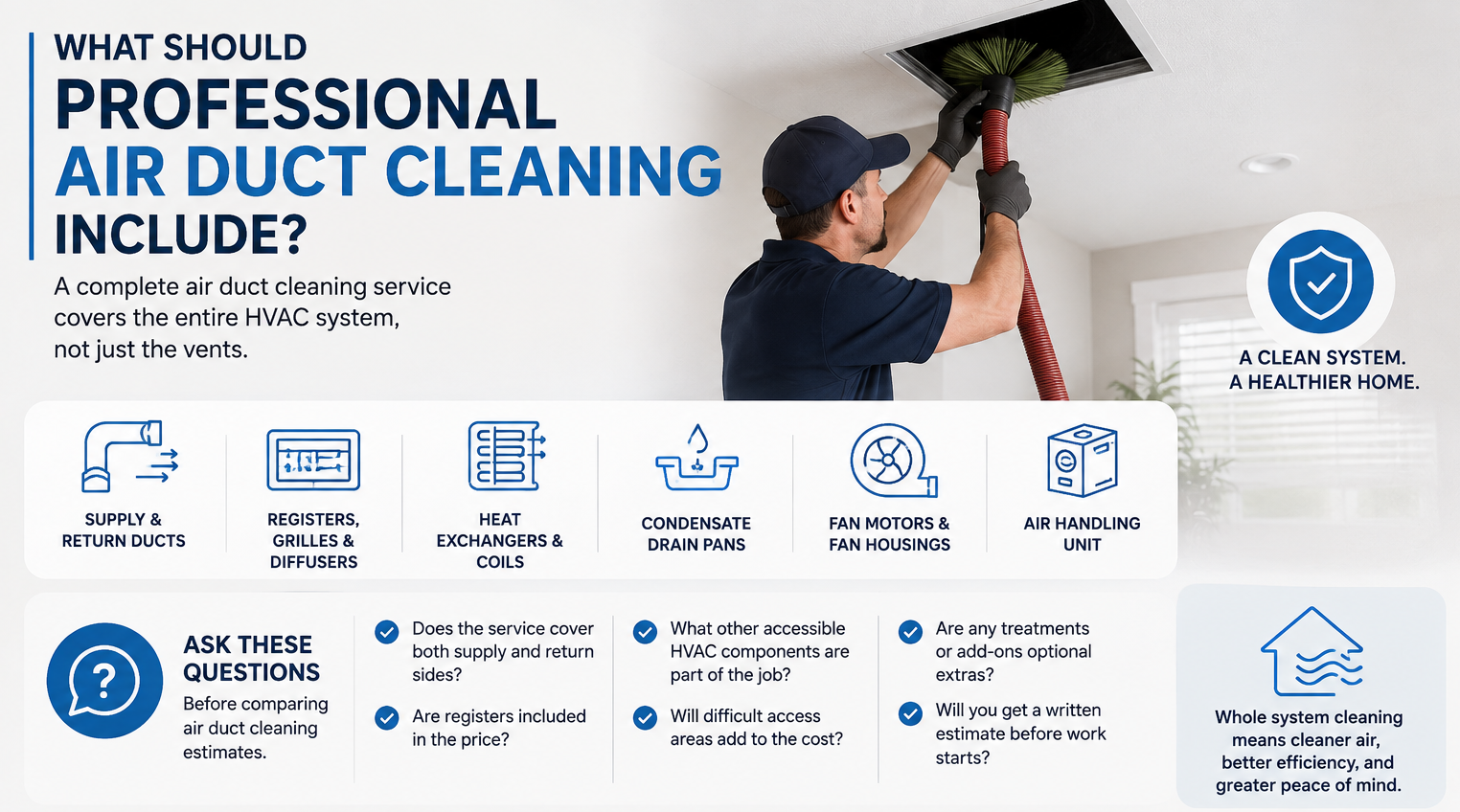 chart of what professional air duct cleaning should include.
