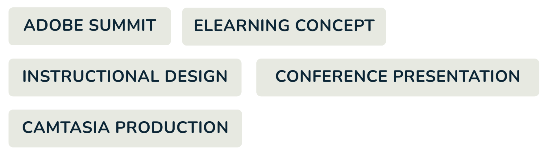 Flowchart illustrating the connection between Adobe Summit, eLearning Concept, Instructional Design, Conference Presentation, and Camtasia Production.