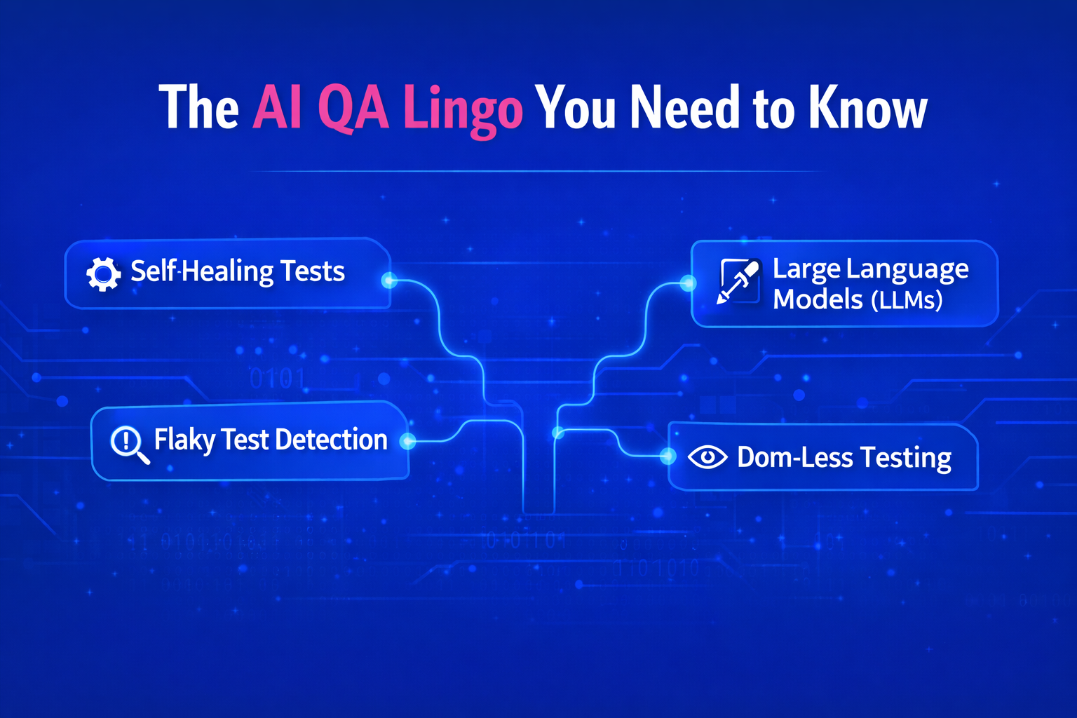 The AI QA Lingo You Need to Know