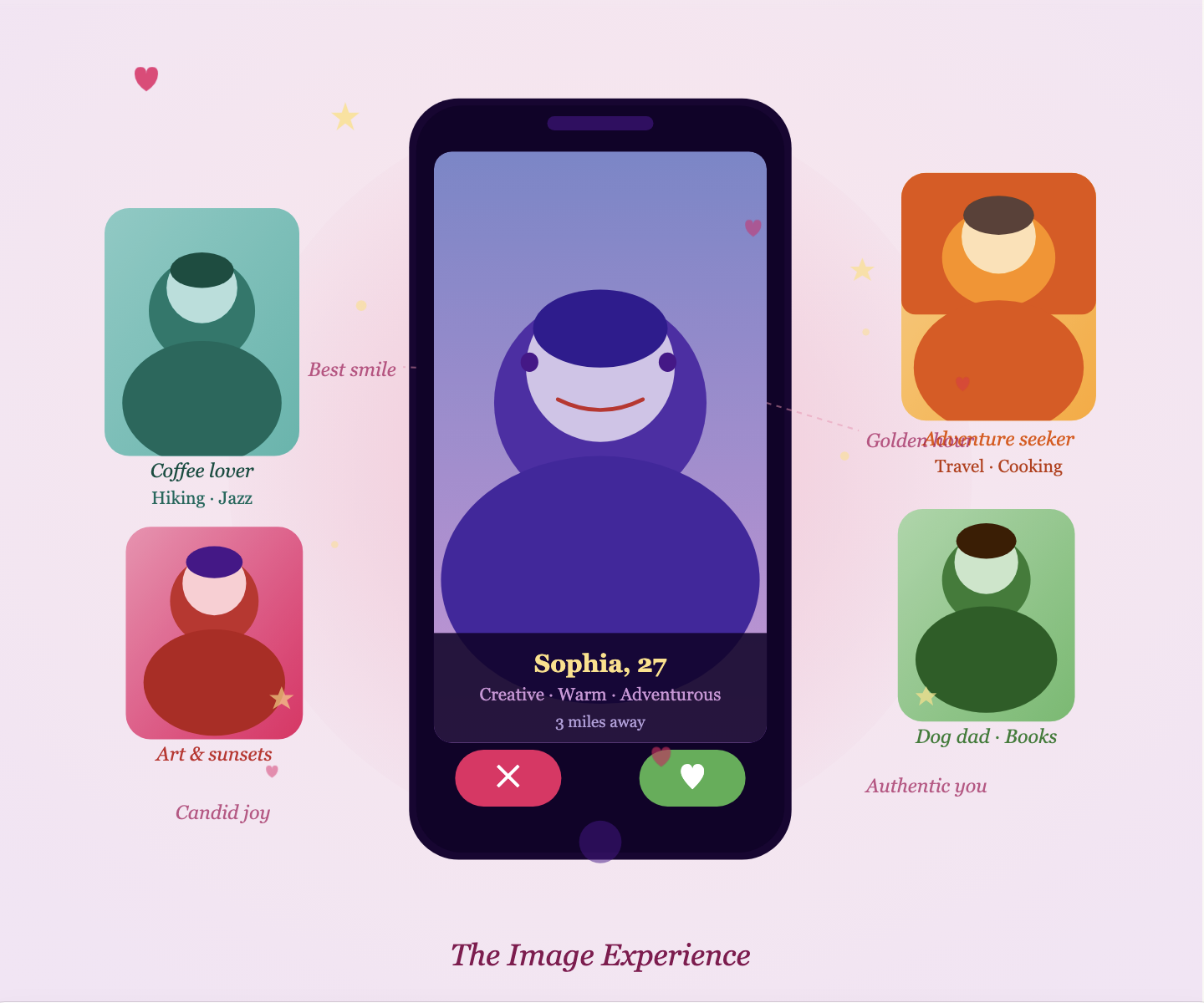 Program 1: The Image Experience