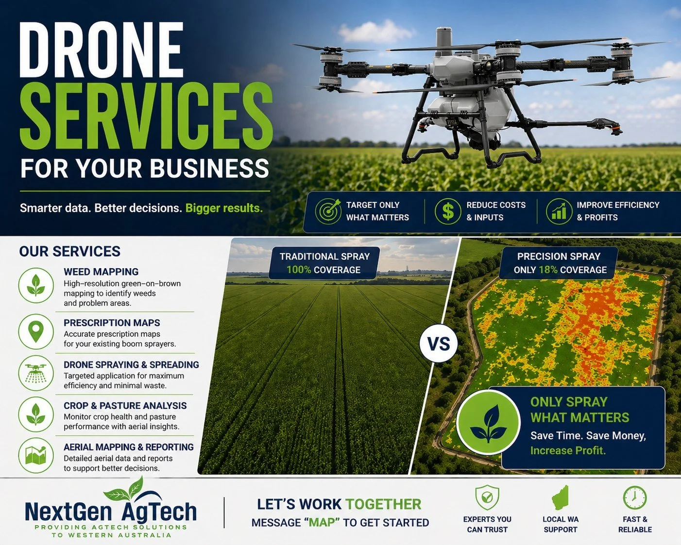 NextGen AgTech is helping WA growers take a more precise, efficient approach to farming.

We offer a full range of drone solutions &mdash; from supply and servicing through to mapping and application &mdash; designed to reduce waste and improve decis