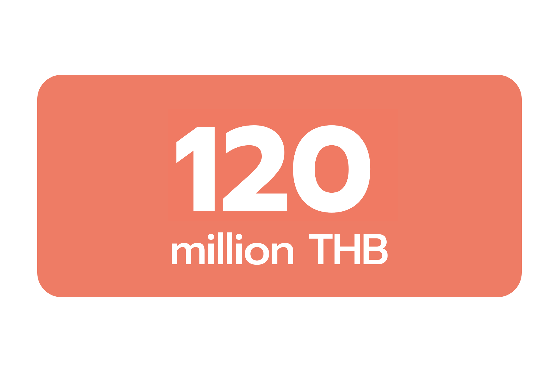 Graphic displaying 120 million THB in white text on a coral background with rounded corners.
