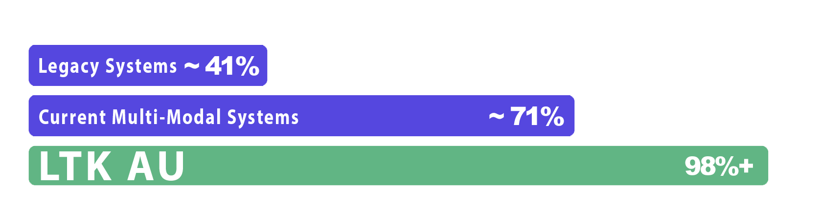 ltkau