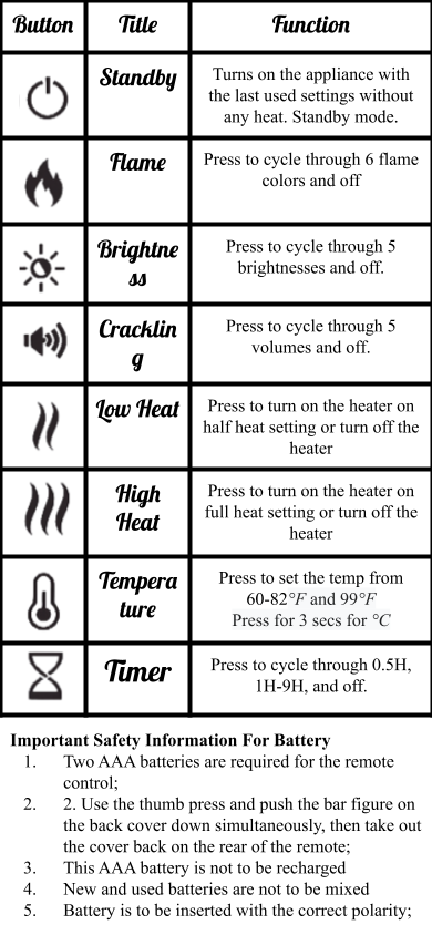 Table displaying remote control buttons and their functions: Standby button turns on the appliance in last settings; Flame cycles through 6 flame colors; Brightne adjusts brightness in 5 levels; Cracklin adjusts volume in 5 levels; Low Heat turns on half heat or off; High Heat turns on full heat or off; Temperature sets between 60-82°F and 99°F with 3-second press; Timer cycles through 0.5H, 1H-9H.