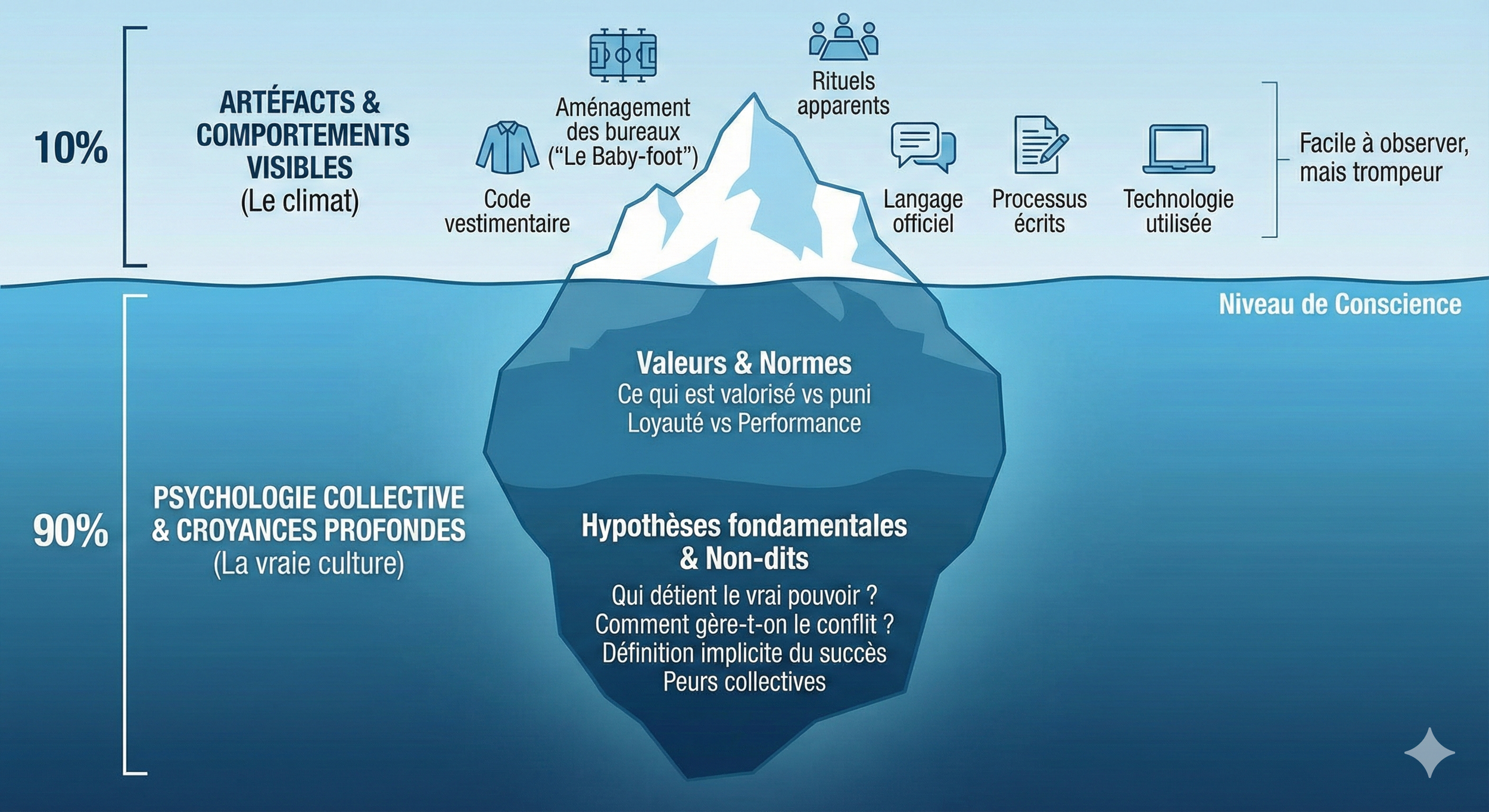 L'Iceberg Culturel