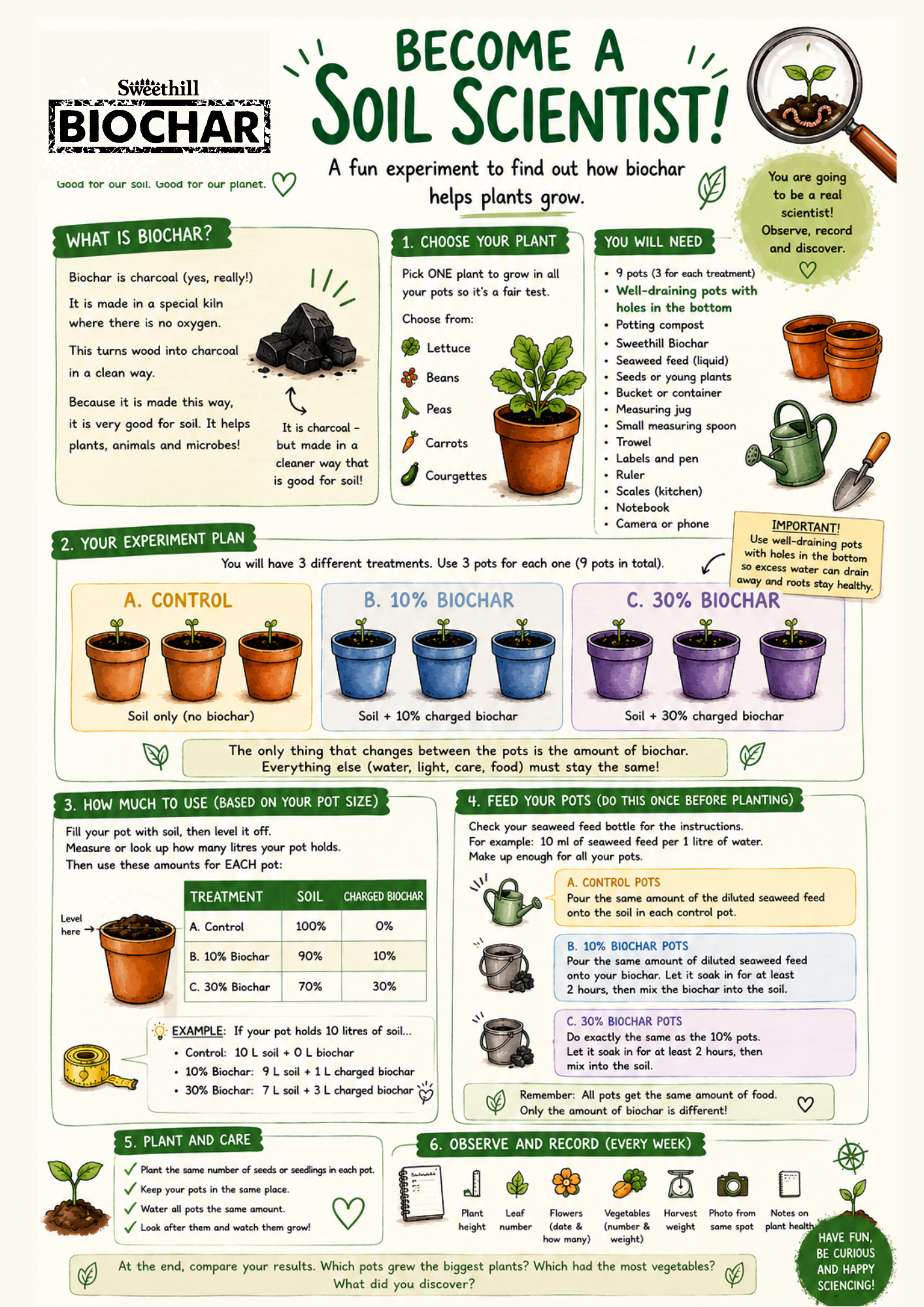 Sweethill Biochar_Simple Biochar Experiment (Children).png