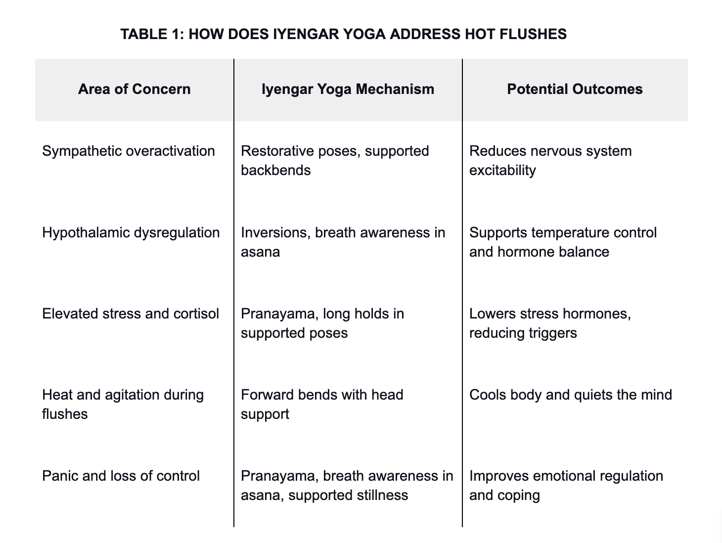 Should I practice Iyengar Yoga during Perimenopause?