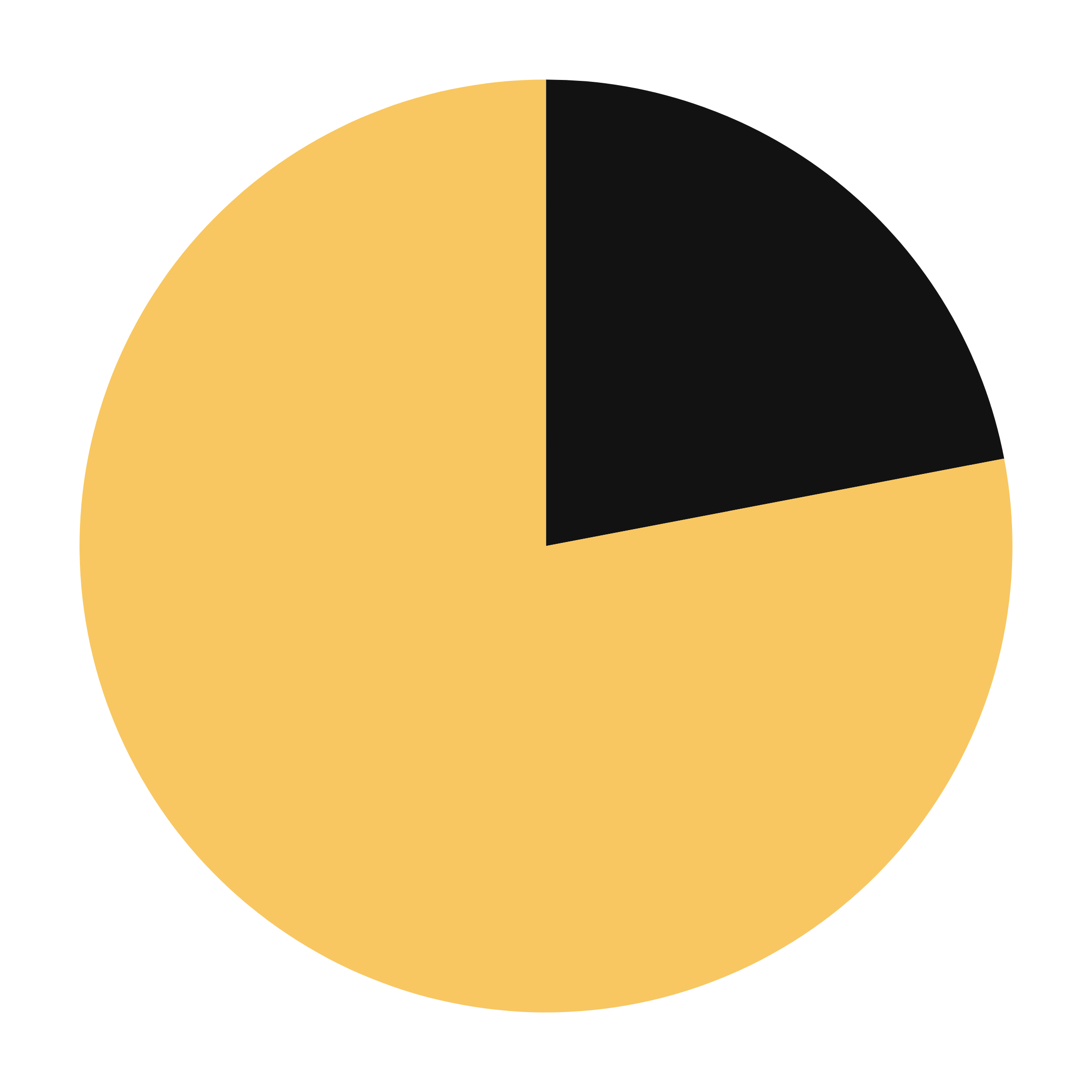 78% pie chart yellow and black