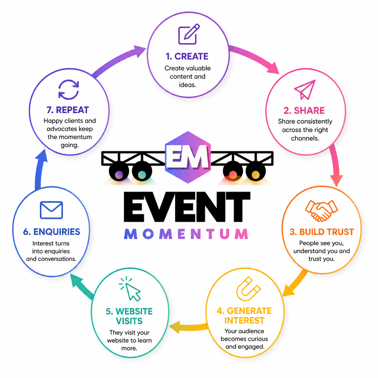 What two weeks away taught me about building momentum