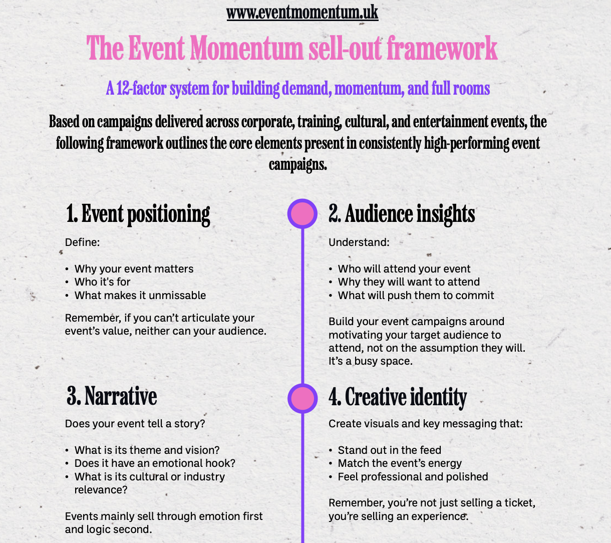 The Event Momentum Sell-out Framework