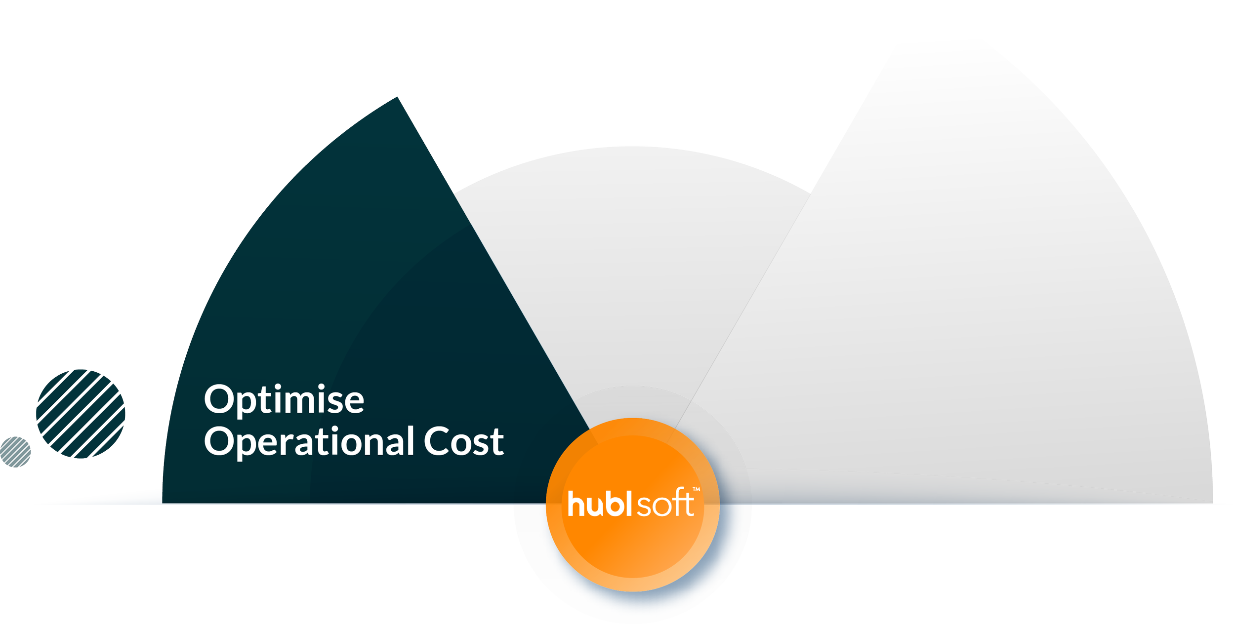 A diagram with the hubsoft logo at the center. Text on the diagram reads 'Optimise Operational Cost' with a dark teal background arching over it. The diagram appears to illustrate a concept related to cost optimization.