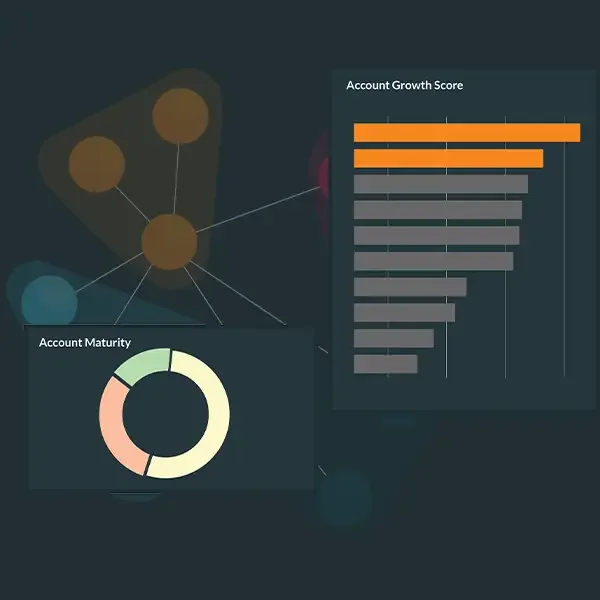 Business infographic with charts showing account growth score and account maturity, connected by lines on a dark background.