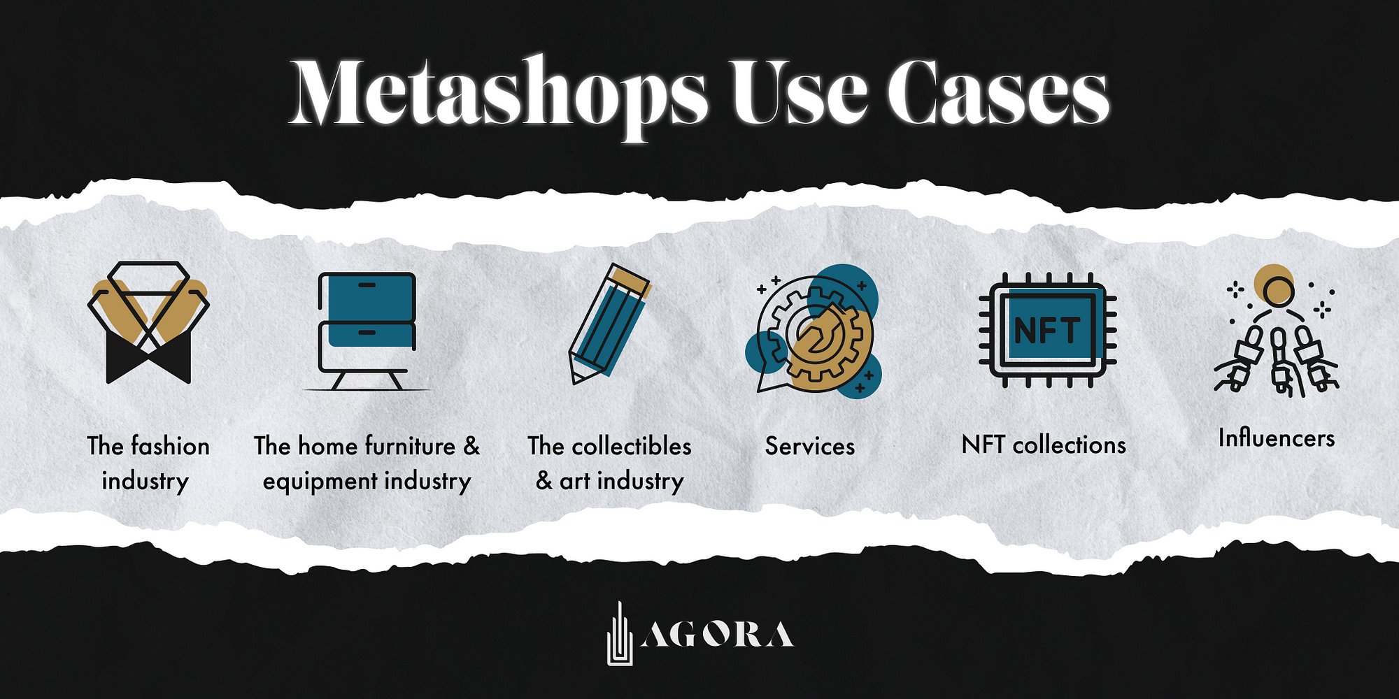 Infographie présentant des cas d'utilisation de Metashops avec des icônes pour chaque catégorie : industrie de la mode, ameublement, objets de collection, services, collections NFT et influenceurs.