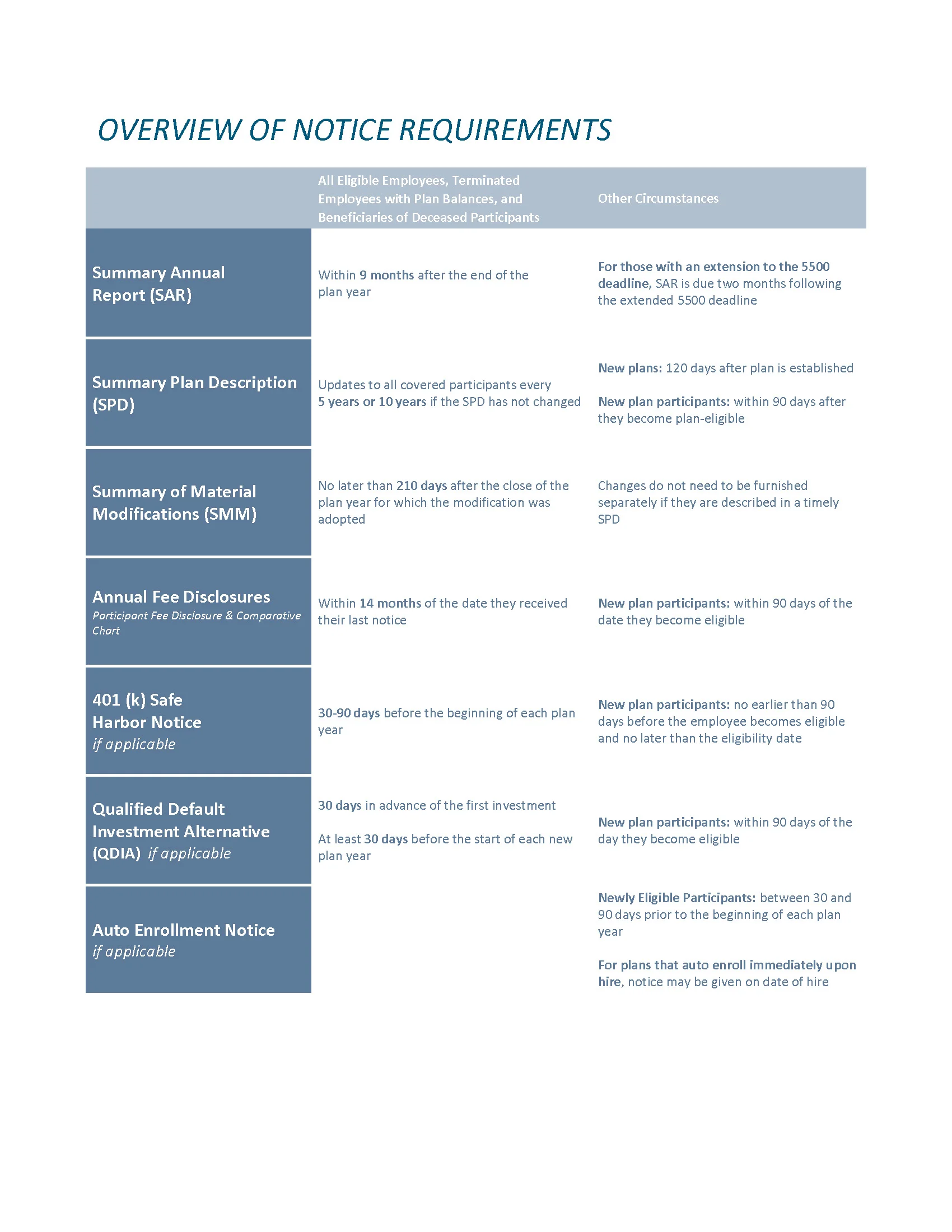 An Overview of Required 401(k) Disclosures