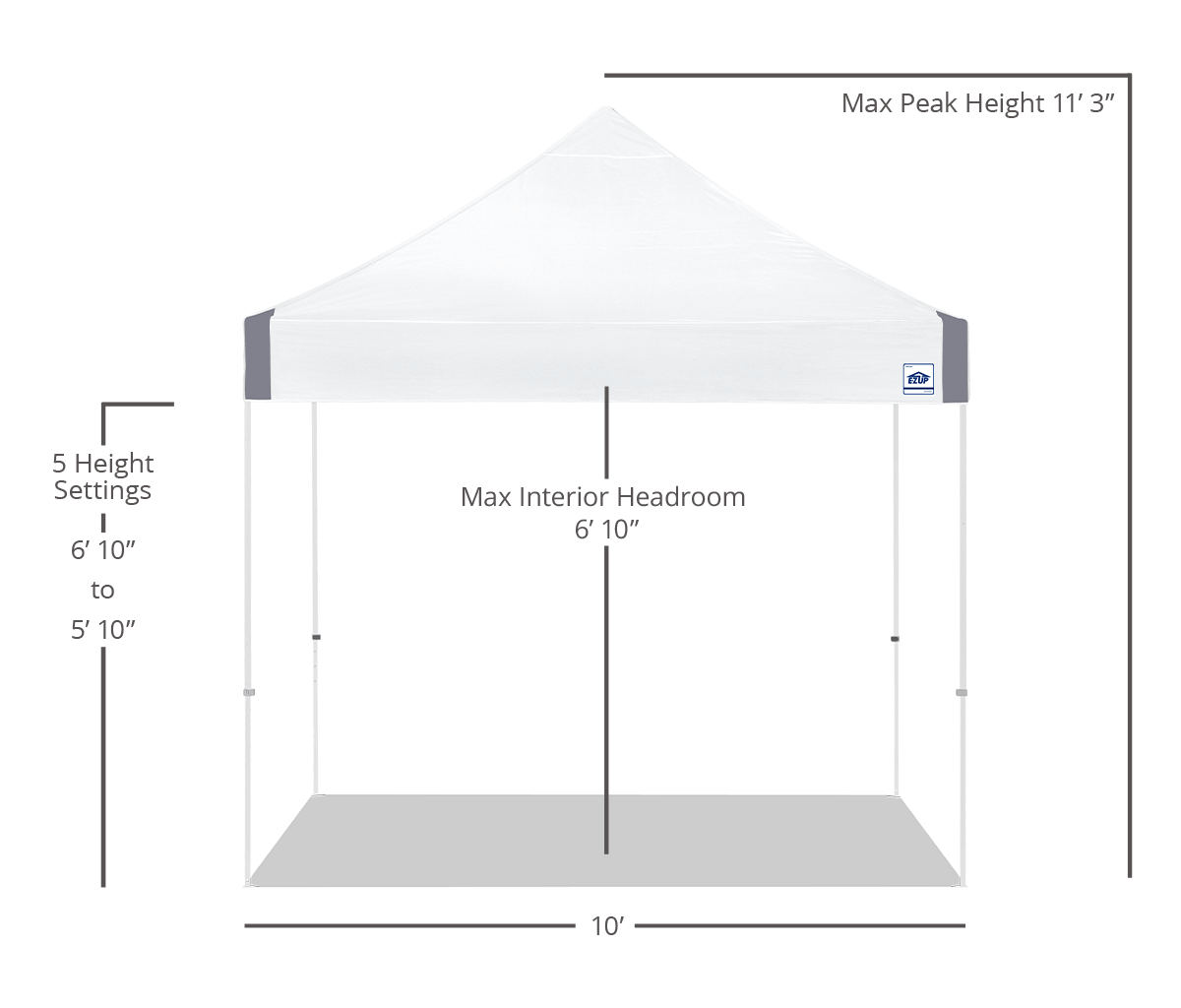 Diagram of a white pop-up tent with measurements including maximum peak height of 11 feet 3 inches, maximum interior headroom of 6 feet 10 inches, and height adjustment range from 5 feet 10 inches to 6 feet 10 inches, and a width of 10 feet.