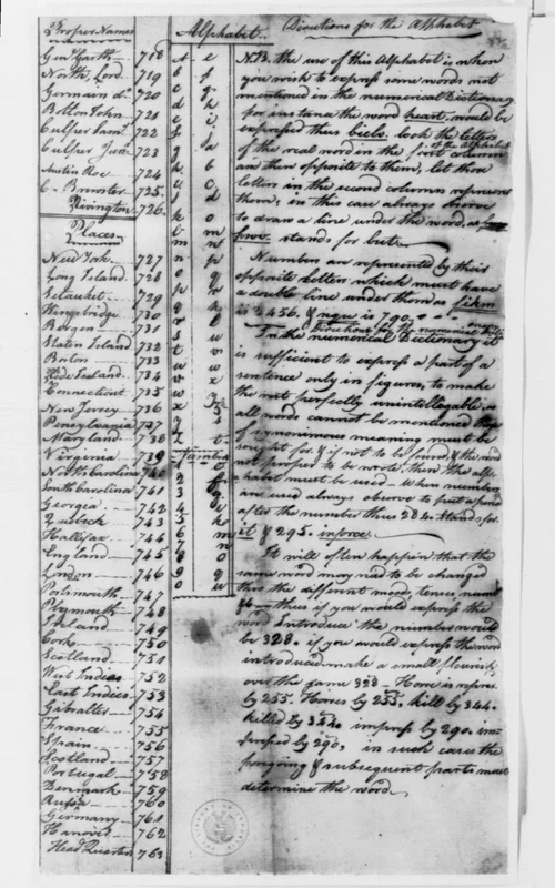 Who was Agent 355? The Mystery of America’s First Female Spy — The ...