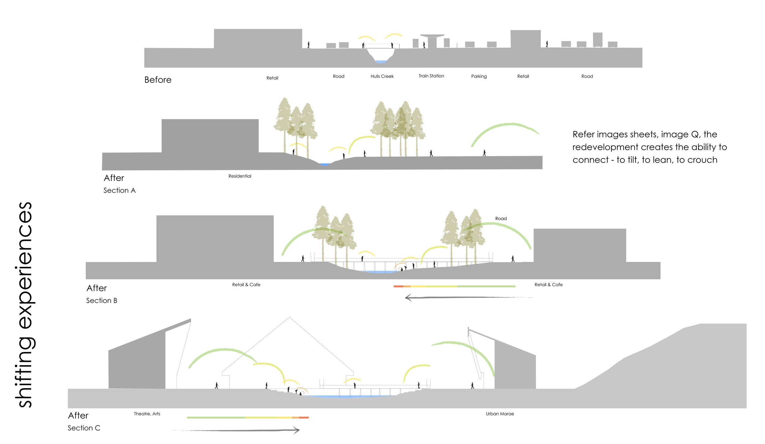 Experiential testing, life of the ground