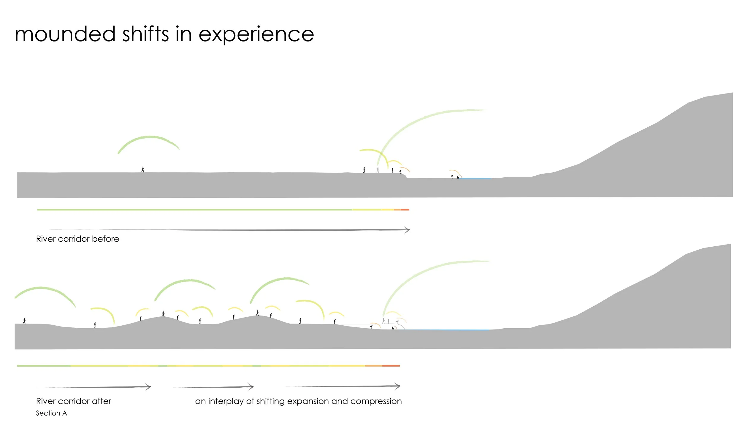 Design testing, showing shifting involuntary bodily responses