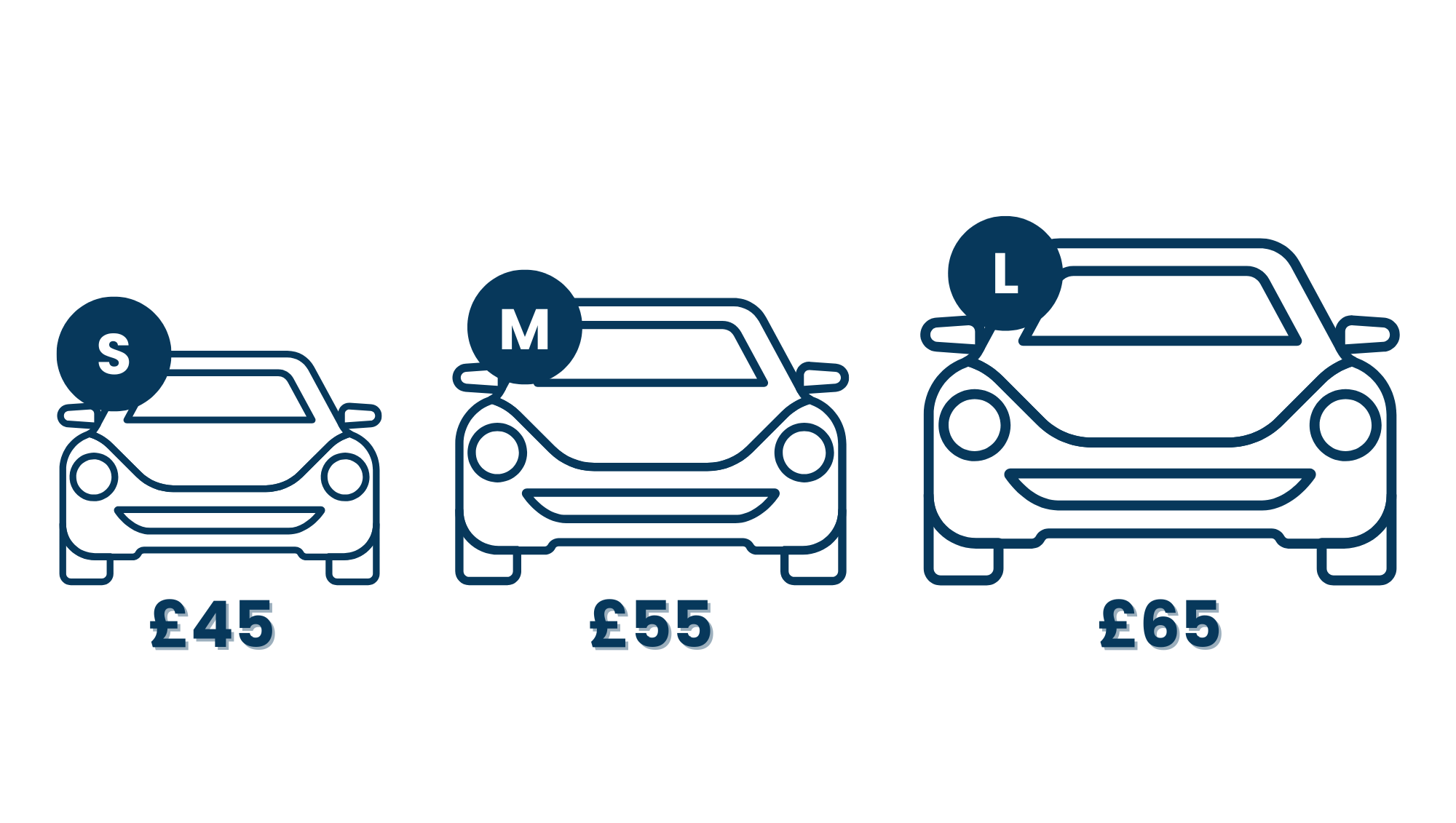 Outline of three cars labeled S, M, and L with prices £45, £55, and £65 respectively.