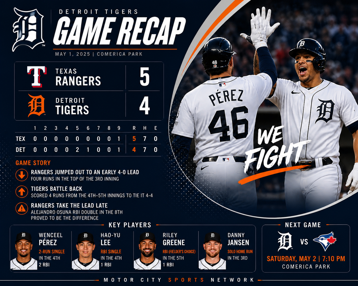 Tigers Rally From Four-Run Deficit, Fall Just Short in 5-4 Loss to Rangers