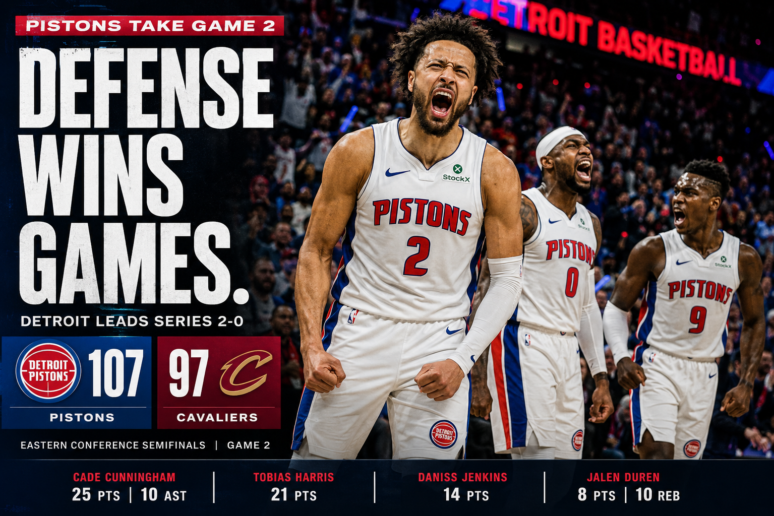Detroit Defends Home Court Again, Takes 2-0 Series Lead Over Cleveland