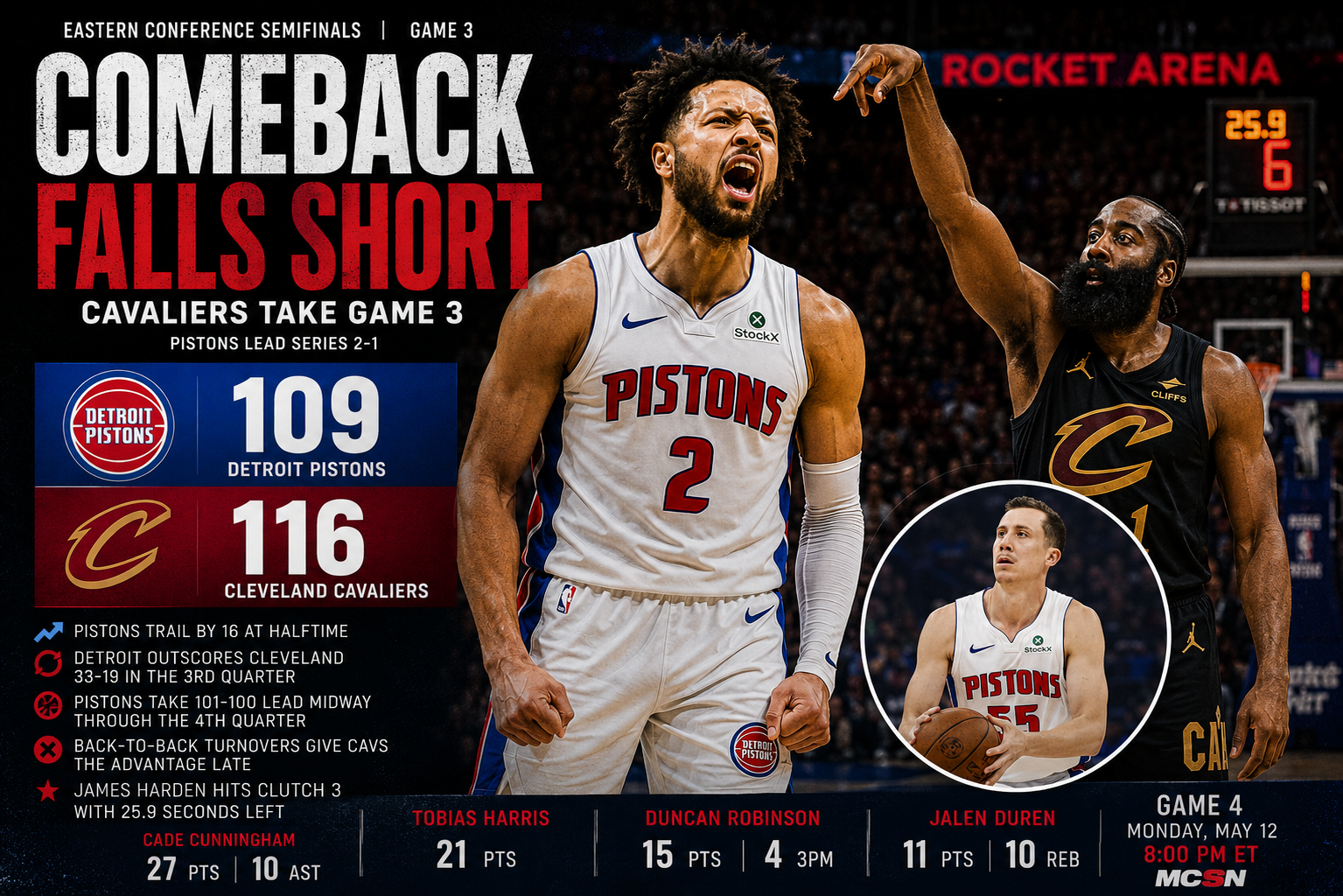 Pistons’ Furious Second-Half Comeback Falls Short in Game 3, Cavaliers Cut Series Deficit to 2-1